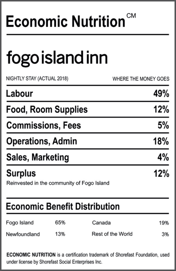 Fogo Island Inn's Economic Nutrition (CM) label  details how each guest dollar is used.
